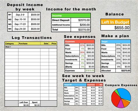 Standard Monthly Budget Apple Numbers Ios Layout Zero Etsy