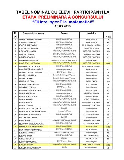 PDF TABEL NOMINAL CU ELEVII PARTICIPANȚI LA ETAPA 56 candet teona