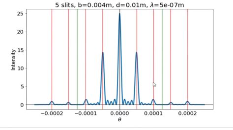 UG2 Diffraction Single Slit Double Slit And Multiple Slit Diffraction