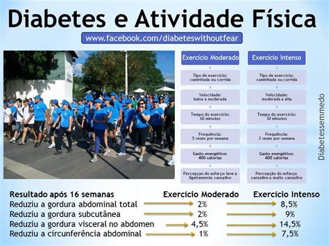 Diabetes E Exerc Cios F Sicos Diabeticool