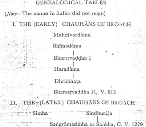 Chauhan Dynasty - Jatland Wiki