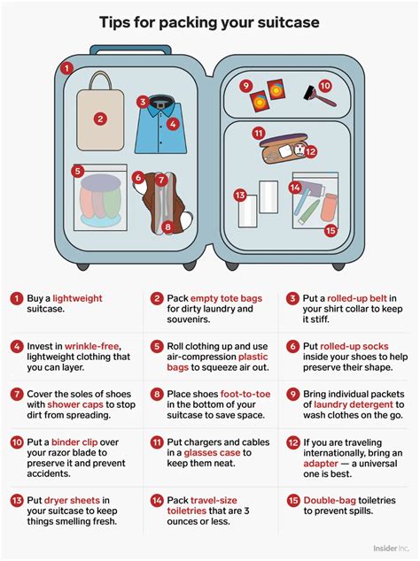 15 tips for packing your suitcase that will help you save space avoid ...