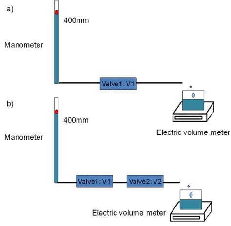 Figure 1 From Novel Method For Controlling Cerebrospinal Fluid Flow And