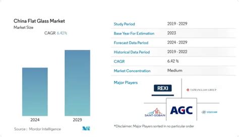 China Flat Glass Market Share Analysis Industry Trends And Statistics