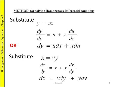 Differential Equations Notes And Study Guide Jonathan Gan Medium