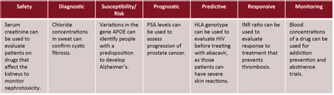 Biomarkers and How they can be used for STXBP1 — STXBP1 Foundation