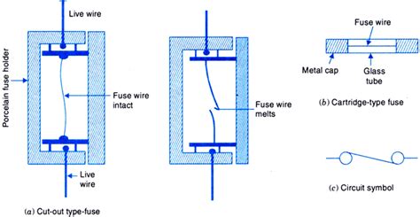 Electric Fuse Circuit Diagram - Circuit Diagram