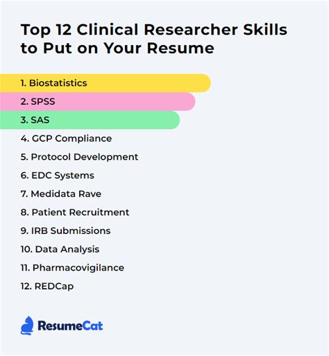 Top 12 Clinical Researcher Skills To Put On Your Resume