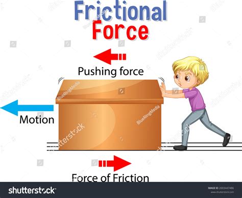 1,399 Force of friction Images, Stock Photos & Vectors | Shutterstock