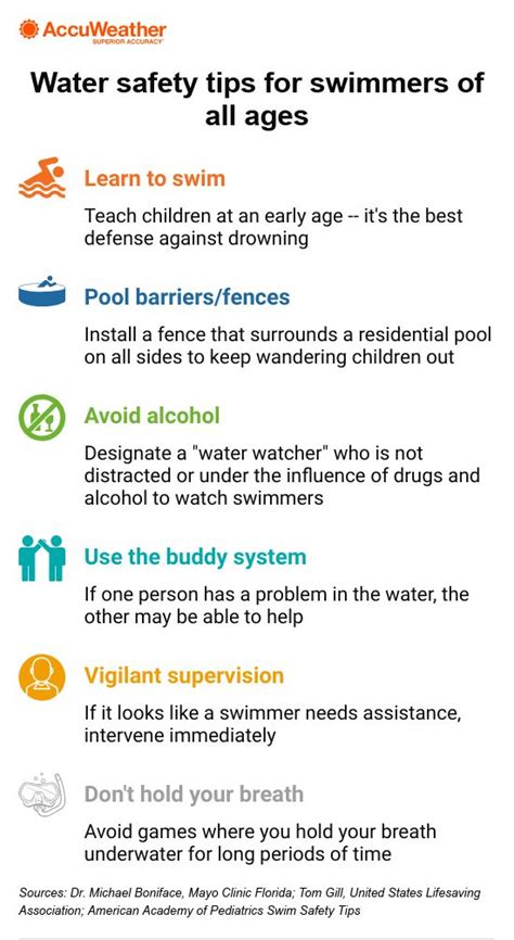 Follow These Water Safety Tips To Enjoy Safe Swimming This Summer