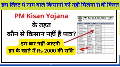 Pm Kisan Yojana के तहत कौन से किसान नहीं हैं पात्र इस बार नहीं आएगी इन