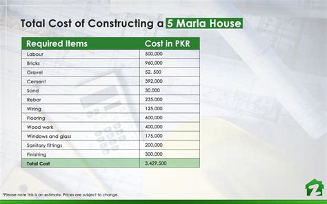 Constructing A 120 Sq Yd House In Karachi Here Are Some Basics You