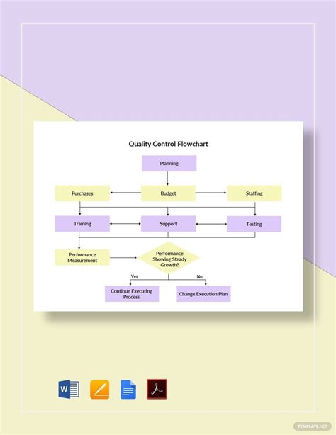 Quality Control Flowchart Template - Printable Chart Templates