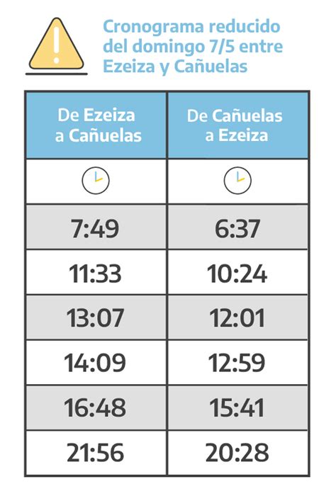 Mis Días en la Vía Como funcionara el Tren Roca