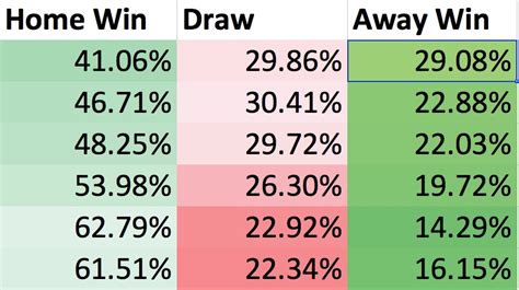 Football Prediction Model Beating The Bookies Part 2 IntelligentFC