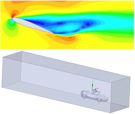 Ansys Fluent Intro To Cfd Overview Fastway Engineering