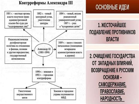 Россия в конце XIX - начале XX века - online presentation