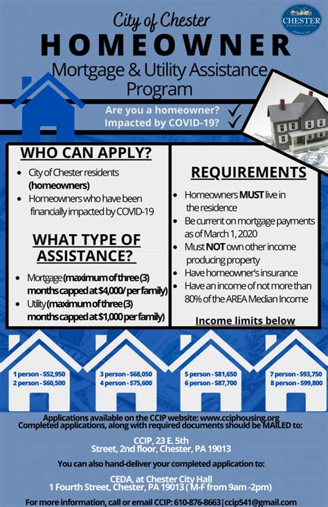 Homeowner Mortgage And Utility Assistance Program City Of Chester