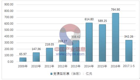 2017年我国竞猜型彩票市场概况及主要彩种销售金额分析【图】 智研咨询