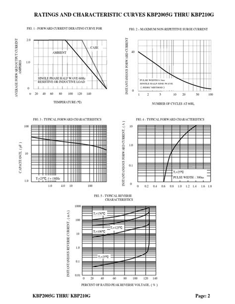 Kbp G Datasheet A Glass Passivated Bridge Rectifier