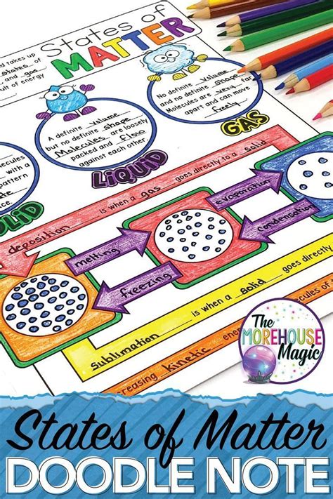 States Of Matter Doodle Notes Science Doodle Notes Science Doodles