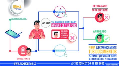 firma electrónica Risk Monitor