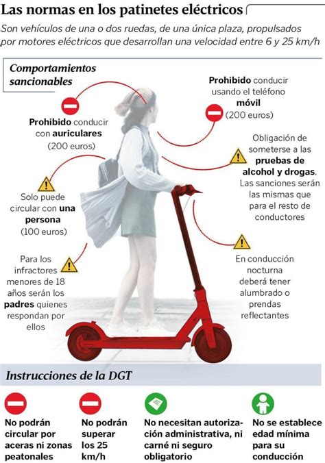 Normativa Sobre Patinetes El Ctricos Vmp