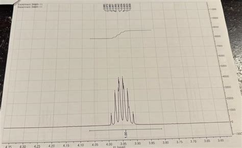 Nmr Spectra For An Unknown Compound Interpret The Chegg