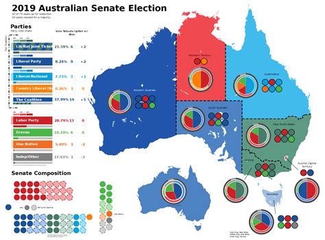 2019 Australian Half Senate Election Results : MapPorn