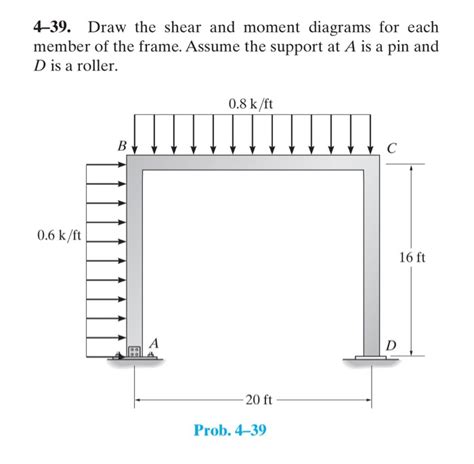 Solved 4 39 Draw The Shear And Moment Diagrams For Each Chegg