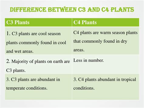 SOLUTION: C3 and c4 plants - Studypool