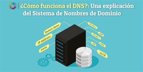 C Mo Funciona El Dns Una Explicaci N Del Sistema De Nombres De Dominio