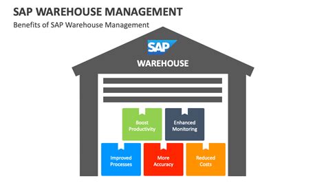 Sap Warehouse Management Powerpoint And Google Slides Template Ppt Slides