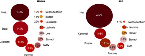 Health At A Glance 2023 Oecd Indicators Oecd Ilibrary