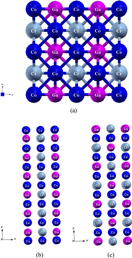 The Total Dos Of Co Crga And Co Mnga Heusler Alloys Near The