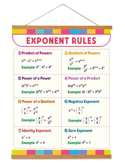 Exponents Rules Poster Elementary Middle School Math Poster