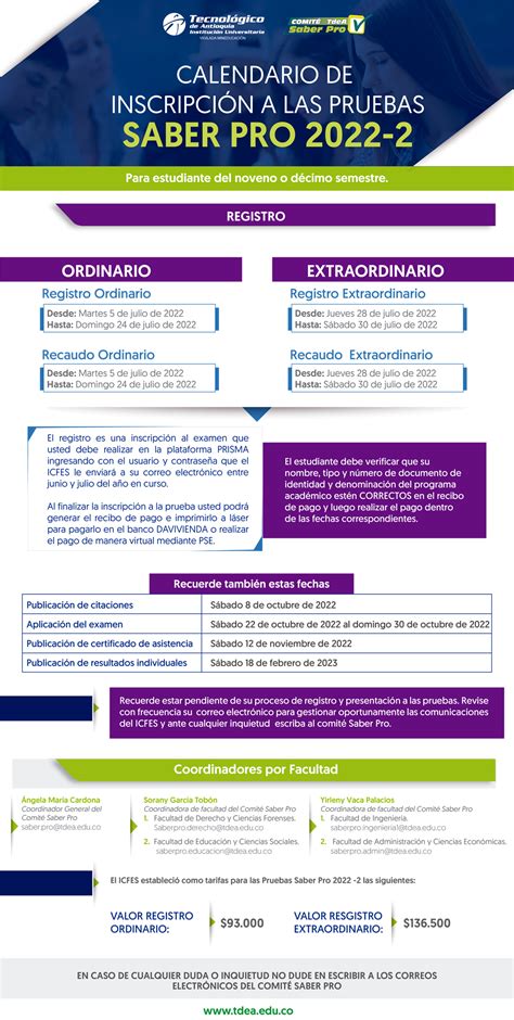 Pruebas Saber Tyt 2022 Guia Completa Con Todo Lo Que Debes Saber