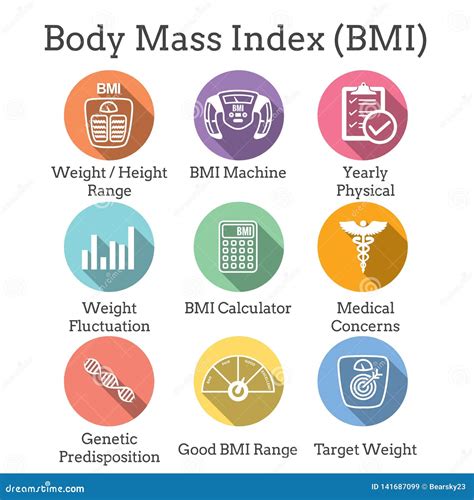 Bmi Body Mass Index Icons W Scale Indicator And Calculator Stock Vector Illustration Of