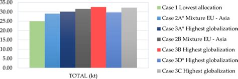 , the total CF for each case remained | Download Scientific Diagram
