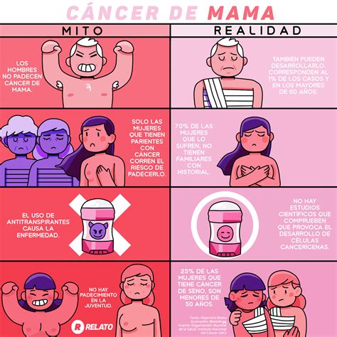 Relatoons 2018 Infografías ilustradas para Relato gt Behance