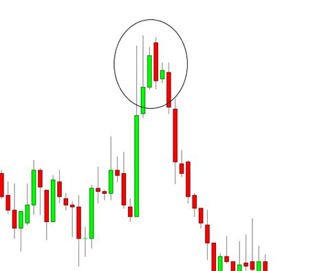 Dark Cloud Cover Candlestick Pattern Explained - (Trading Strategy and ...