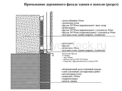 Монтаж планкена. Инструкция по монтажу планкена