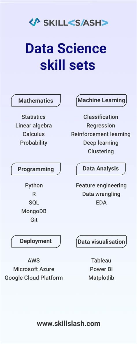 Data Science Skill Set In Data Science Learning Data Science