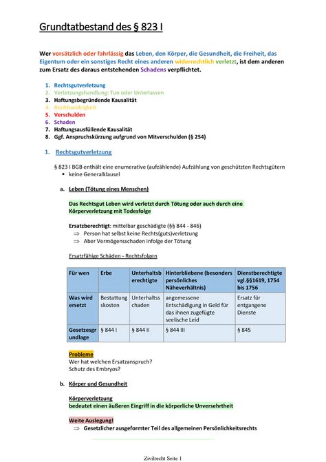 Grundtatbestand Des I Wer Vorstzlich Oder Fahrlssigdas Leben