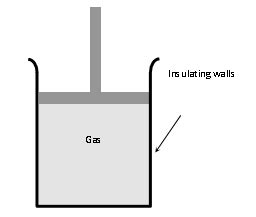 Adiabatic Process Sureden Your Education Partner