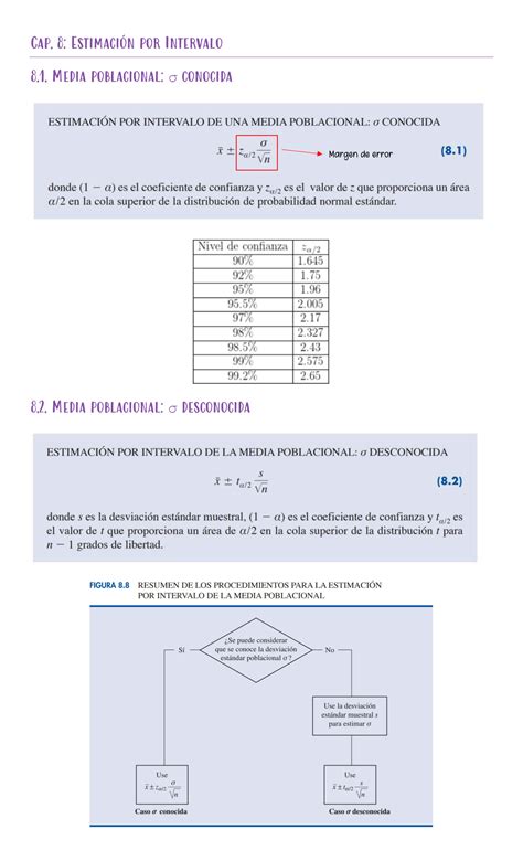 SOLUTION Formulario Examen Estad Stica Ii 2021 Pdf Studypool