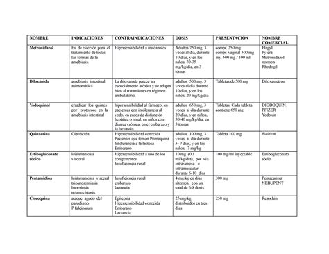 Ficha Tecnica Flagyl 125MG PDF Medicamentos Con Receta