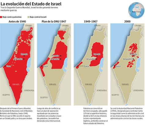 Maps That Explain The Middle East Artofit