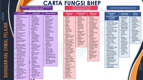 Carta Fungsi Upsi Bahagian Hal Ehwal Pelajar