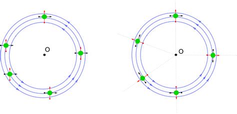 fluid dynamics - Rotational flow and irrotational flow - Physics Stack ...